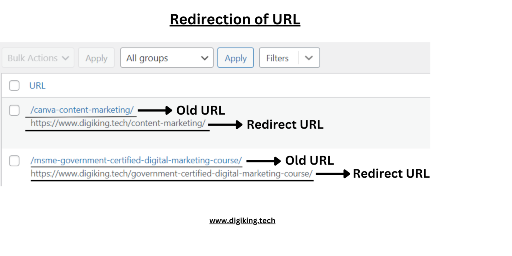 Redirection of URL