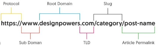 types of URL